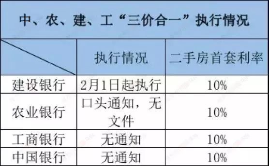 建设银行2月1日起开始实施三价合一，三价合一是什么？